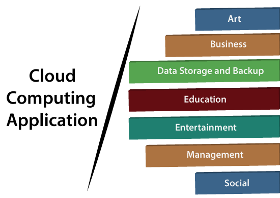 What Is Cloud Computing? Explained Simply with Real Examples
